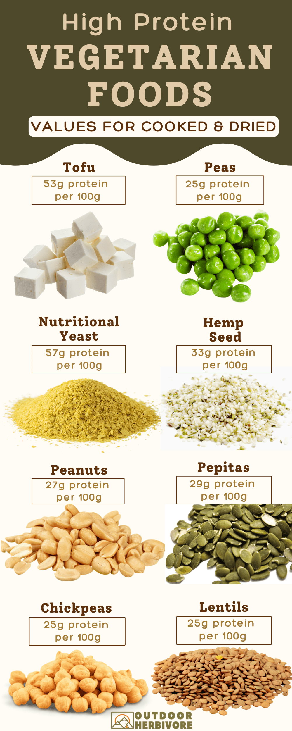 Variety of shelf-stable vegan protein sources on camping table: canned beans, nuts, quinoa, and nut butters