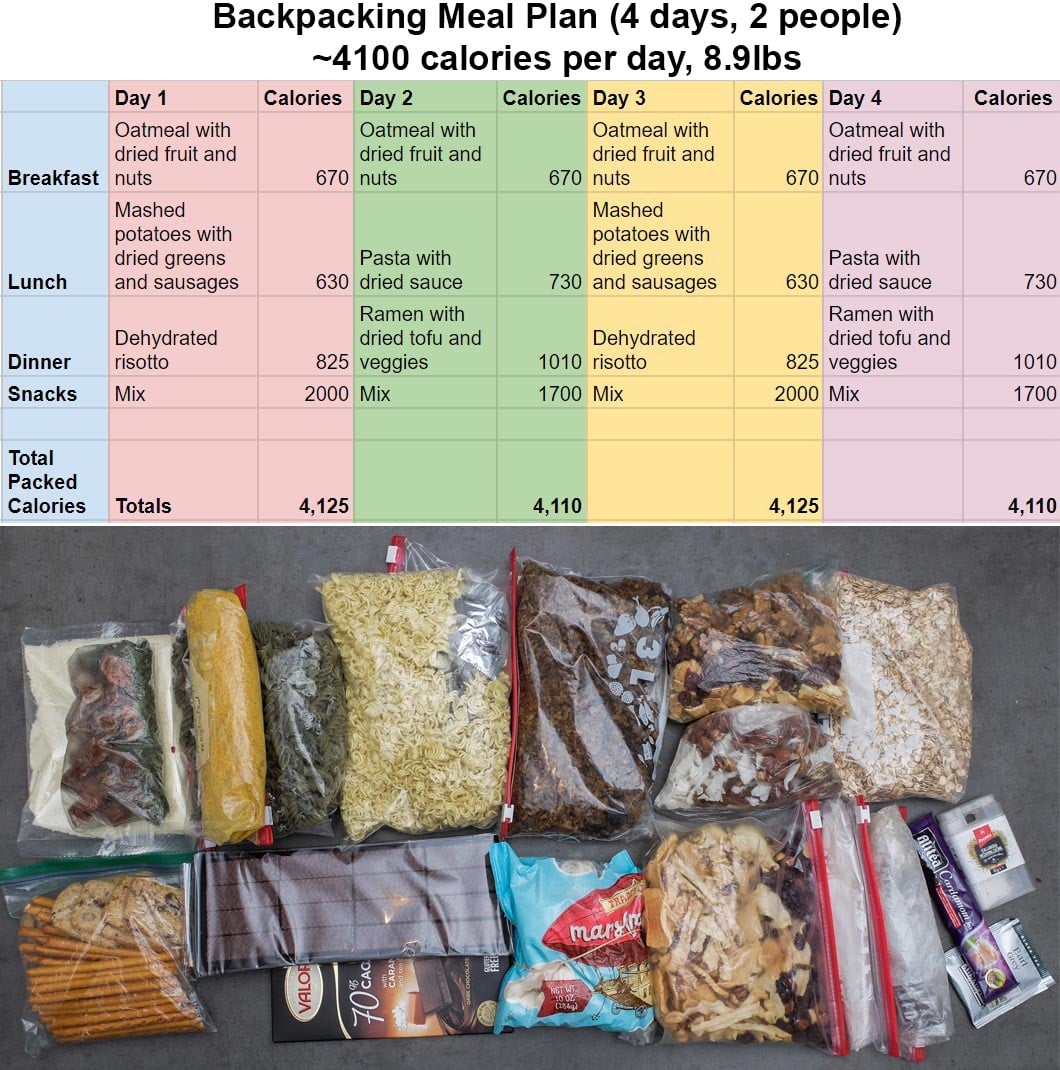 The Ultralight Backpacking Meal Plan